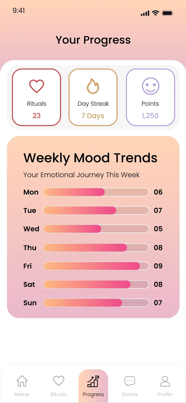 Your Progress with rituals, streak, points and weekly mood trends